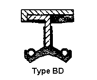 Type BD